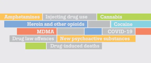 European Drug Report 2023 to be released on 16 June